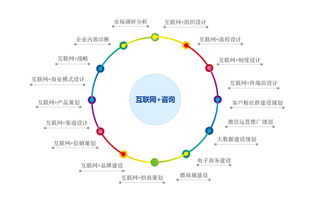 技術咨詢與服務 引領企業(yè)邁向智能未來的戰(zhàn)略伙伴